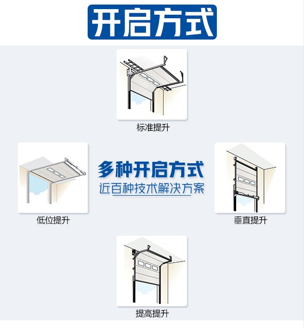 工業提升門